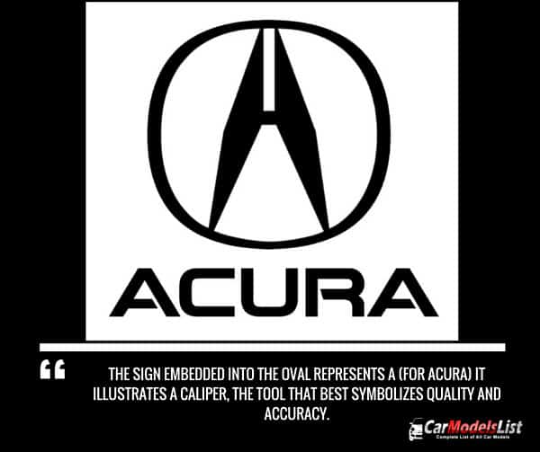 Acura Logo Meaning and Description