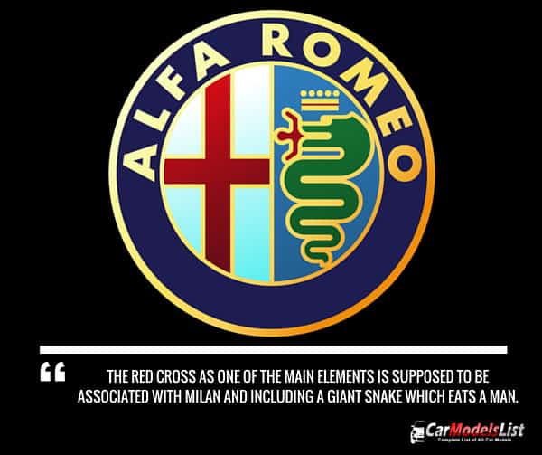 Alfa Romeo Logo Meaning and Description