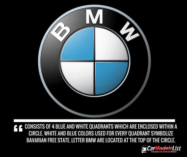 BMW Logo Meaning and Description