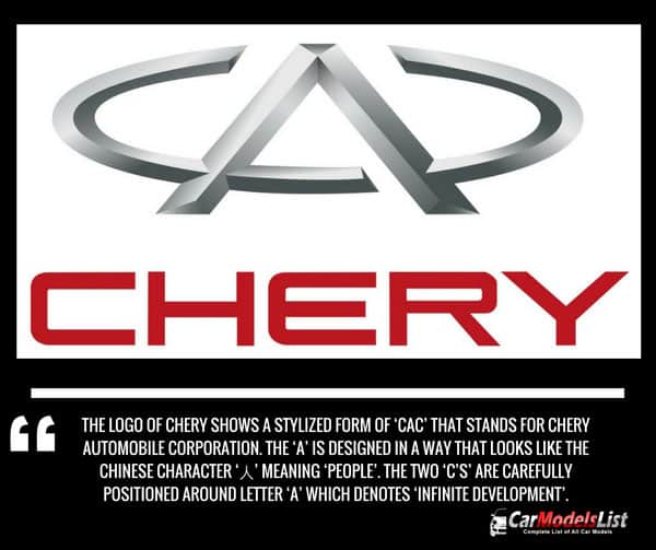 Chery car logo meaning and description