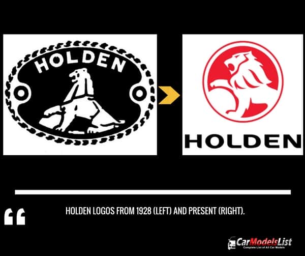 Holden Logo Evolution