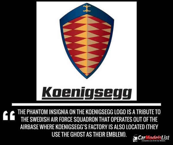 Koenigsegg logo description and meaning