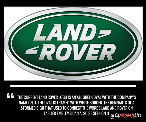 Land Rover Logo Meaning and Description