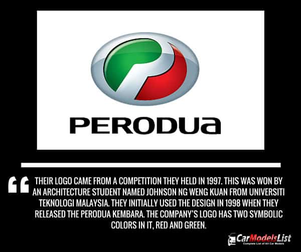 Perodua logo history and description