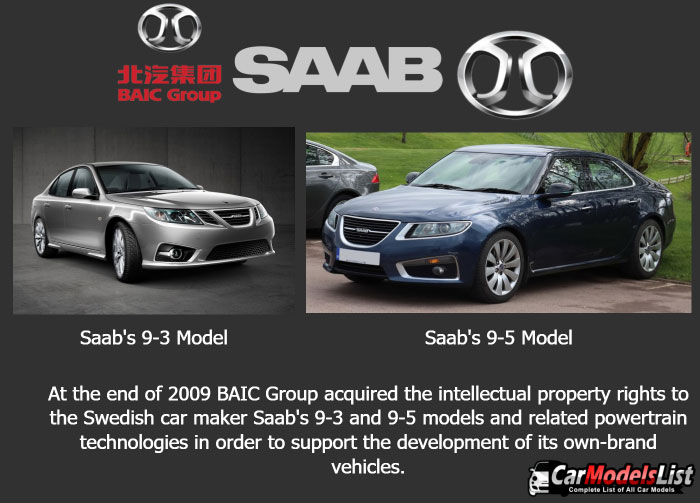 Baic and Saab merger resulting to senova