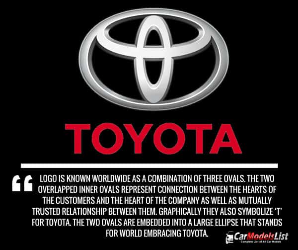 Toyota Logo Meaning and Description