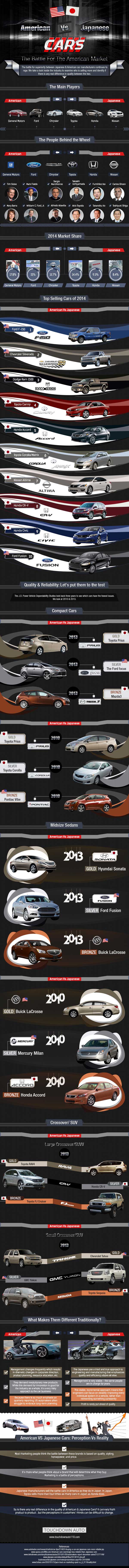 American vs. Japanese Cars: The Battle For the American Market