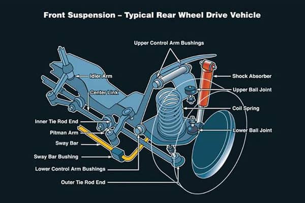 Suspension Repairs