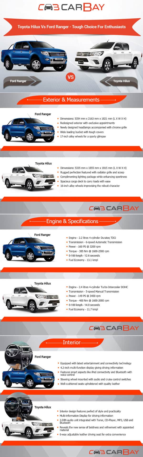 Toyota Hilux vs Ford Ranger Infographic