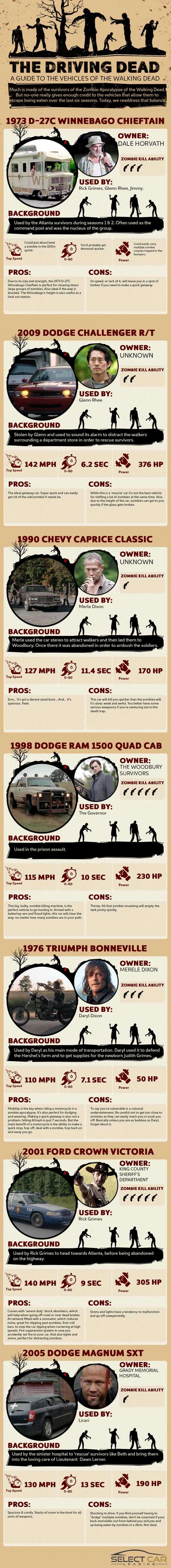 The Driving Dead A Guide to the Vehicles of the Walking Dead