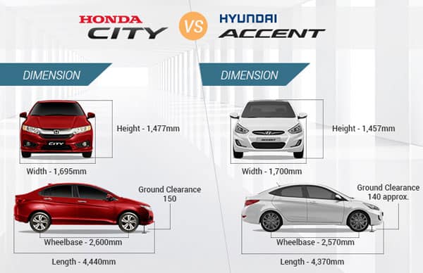 Honda City Hyundai Accent Know The Better Pick