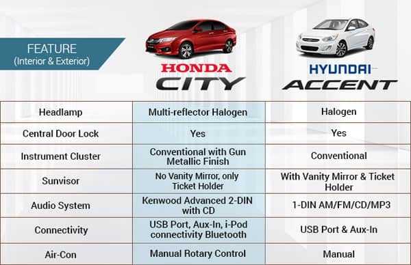 Features (exterior & interior)