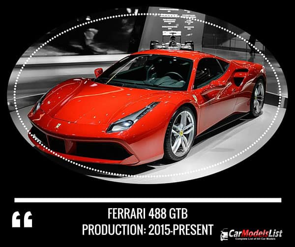 Ferrari 488 GTB 2015 Present