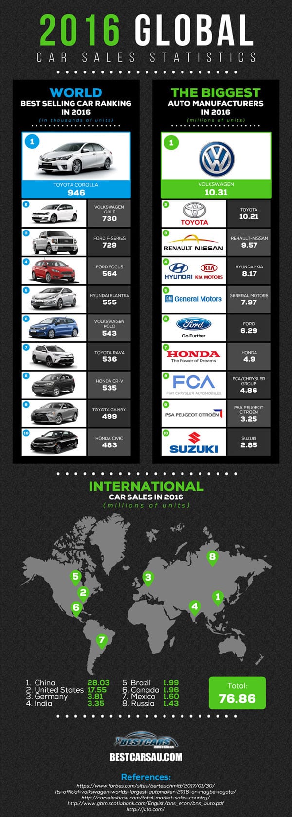 Global Car Sales Infographic 2016